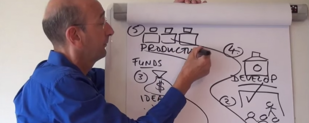 How to Make Your Ideas Memorable
